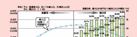 グラフ