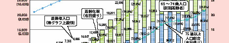 グラフ